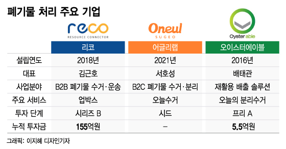 /그래픽=이지혜 디자인기자