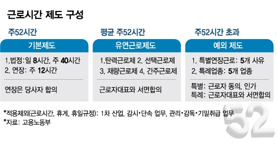 '출범 한달' 미래노동시장硏 "52시간제 합리적 대안 찾을 것"