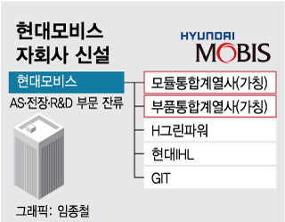 '생산 전문' 자회사 두 곳 만드는 현대모비스…왜?