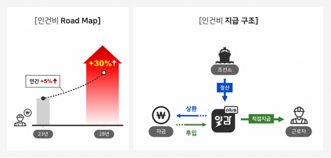 /사진제공=일감플러스