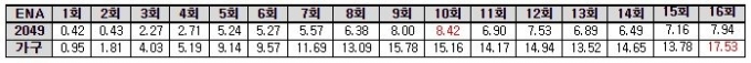20세부터 49세까지 이상한 드라마 우영우 본방 시청률. /자료=KT