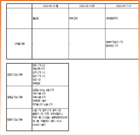 일주일 치 식단을 미리 적어두고, 냉장고와 냉동실 등에 있는 재료를 적어두면 버리는 음식을 줄일 수 있단다./사진=밍구 엄마 독자님