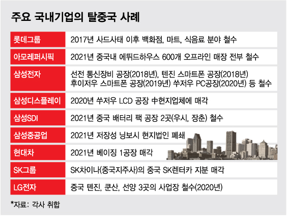 中 "한국산 안 써" 돌변하자, 韓 매달 1조 적자…'차이나 붐' 끝?