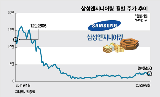 부상하는 실적 성장주, 삼성엔지니어링 "질주 시작되나"