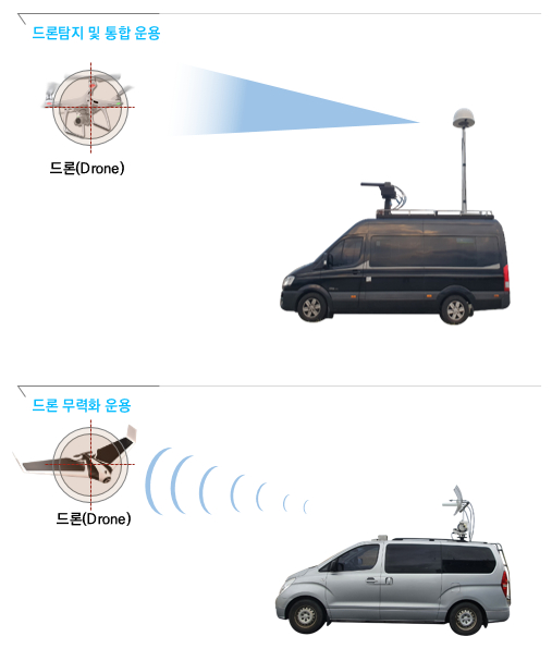 차량용 안티드론체계 운용 개념도./사진=LIG넥스원