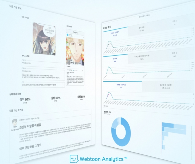 웹툰 애널리틱스/사진제공=오늘의웹툰