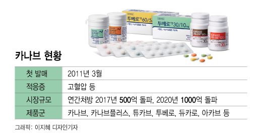 특허 만료 앞둔 1등 토종신약…보령의 대응 전략은 '정공법 +α'