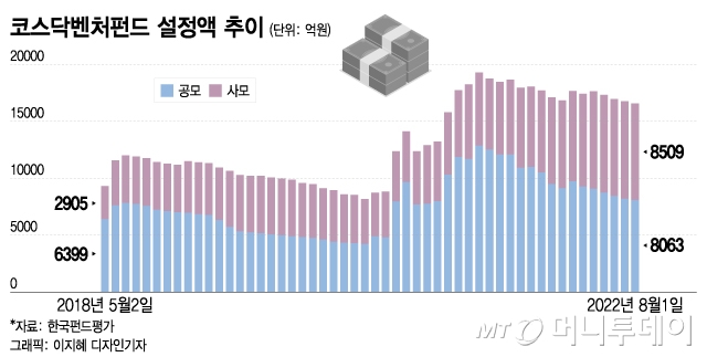 /그래픽=이지혜 디자인기자