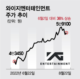 '블랙핑크 월드투어'...흥 오르는 와이지