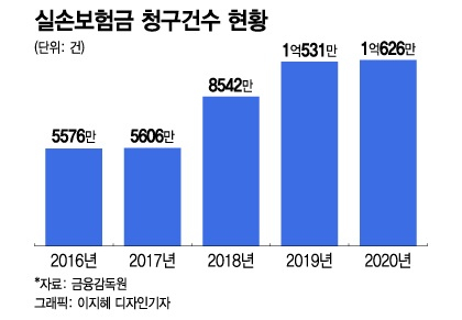 실손 보험 청구 12