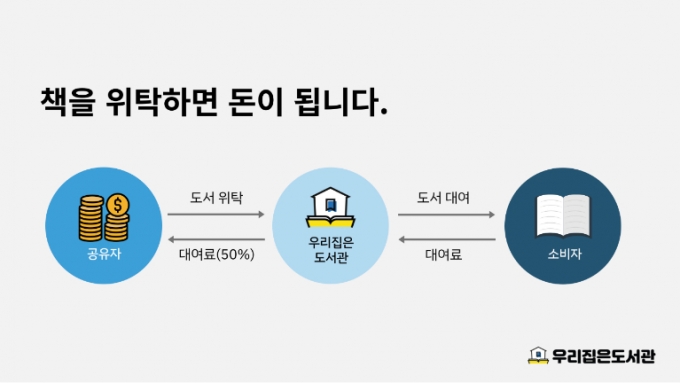 "어린이책 등 15만권 도서 공유" 스파이더랩, 10억 투자 유치