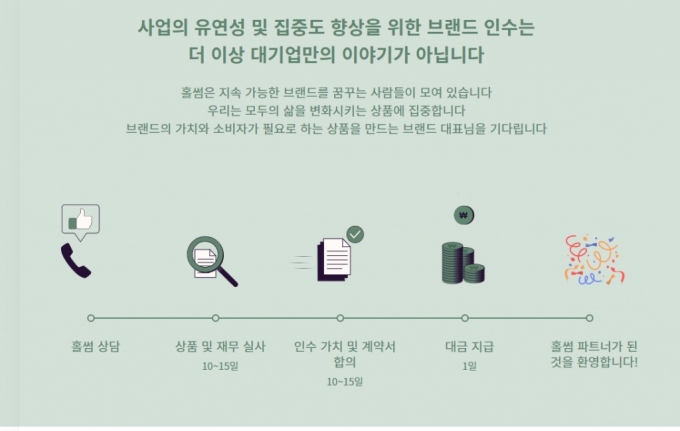홀썸브랜드 애그리게이터 사업 구조