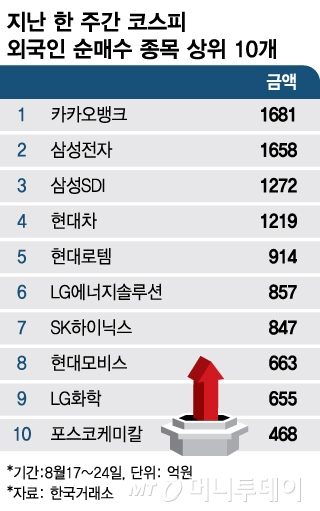 ●매매가 상당히 어려운 한국 주식시장 2