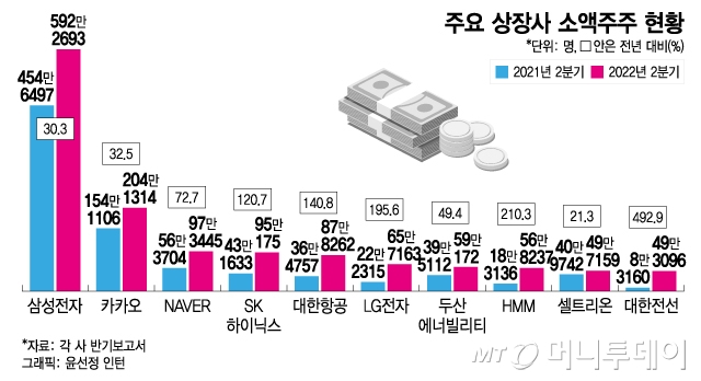 '-2800만원'인데 동학개미 바글바글…2020 추억에 '아묻따 줍줍'?