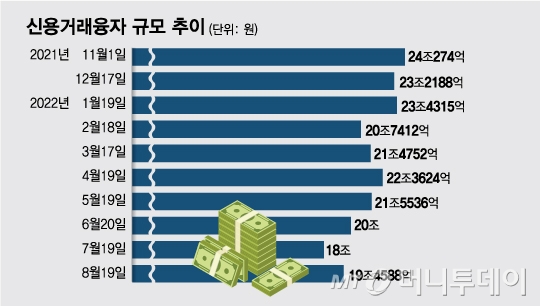 '-2800만원'인데 동학개미 바글바글…2020 추억에 '아묻따 줍줍'?