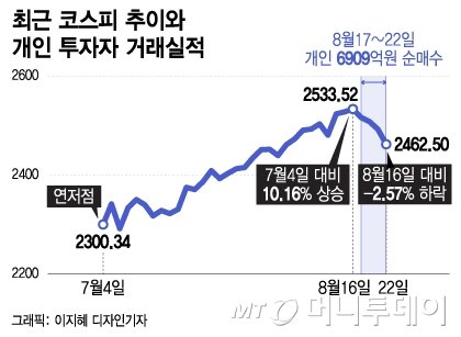 '-2800만원'인데 동학개미 바글바글…2020 추억에 '아묻따 줍줍'?