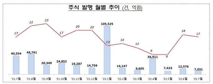 /사진제공=금융감독원