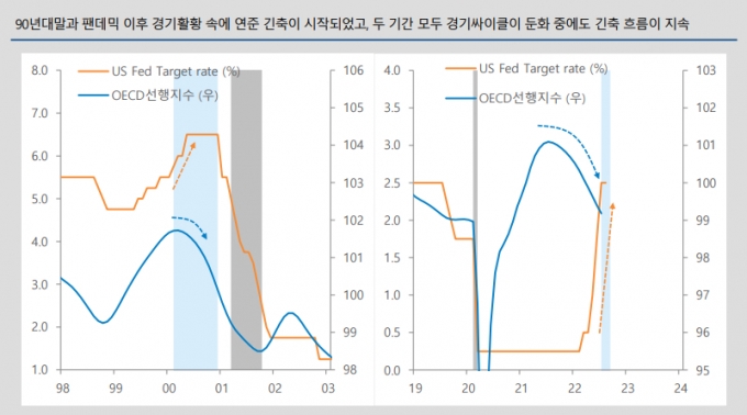 /사진=하이투자증권 제공