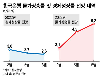 "IMF  ־ ",   ġ 4.5%5.2% - Ӵ