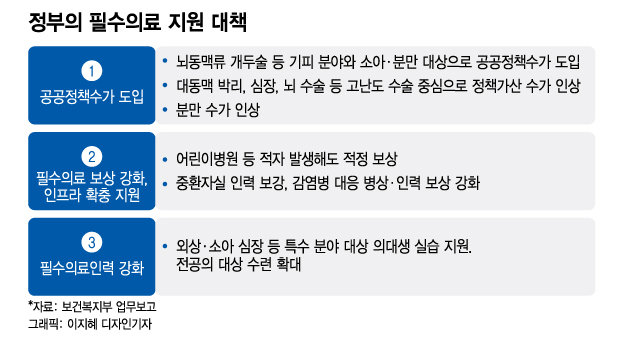 医療崩壊寸前の韓国…日本はこの問題を解決した