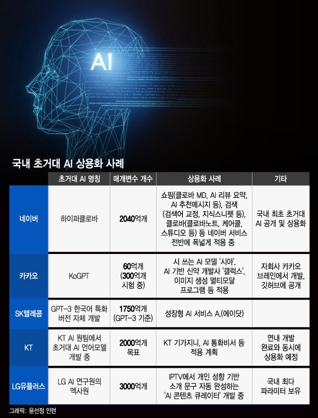 모방 넘어 창조로…두달 만에 작품 가치 7배 뛴 이 작가님