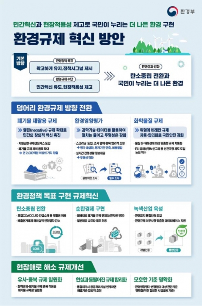 "비닐서 뽑은 기름으로 플라스틱을…전기차배터리 재활용도 인정