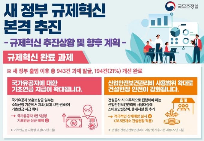 전기차 충전 1시간에서 '20분'으로 대폭 단축 "규제개혁의 힘"