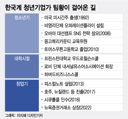 돈 없어 모텔 살던 스타트업 청년 금의환향…'2조원' 상장사 대표 됐다