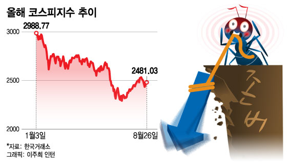 마무리돼 가는 코스피 반등…답은 '태·조·이·방·원'?