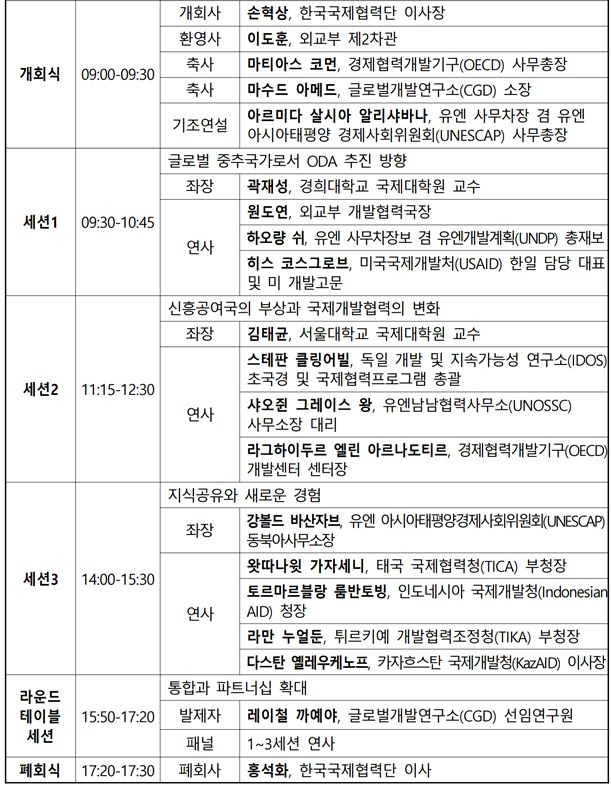 제15회 서울 공적개발원조 국제회의 프로그램. /자료=외교부