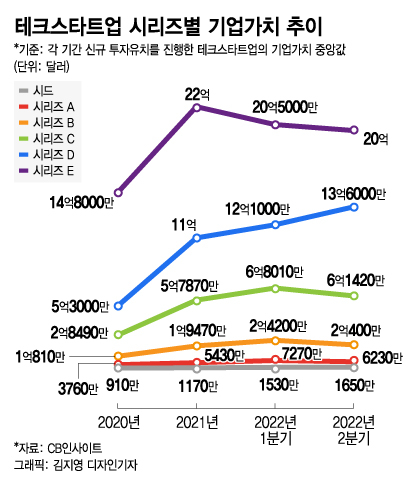 /그래픽=김지영 디자인기자
