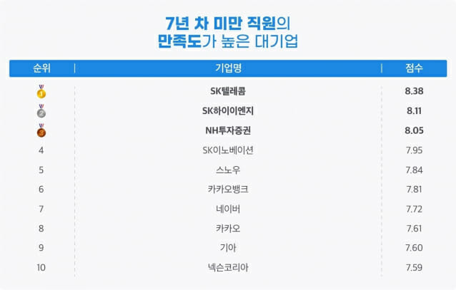 평균 연봉 1억, 한달 두차례 4일 근무