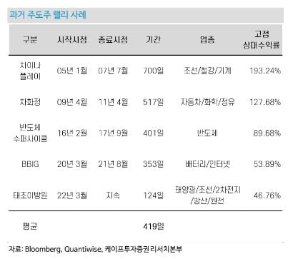 연일 하락 美 증시, 불안한 코스피…'태조이방원' 살아남았다!
