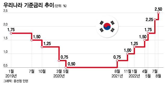 이자부담 늘어도, 2금융서 불법사채까지…돈줄 급한 '난민들'