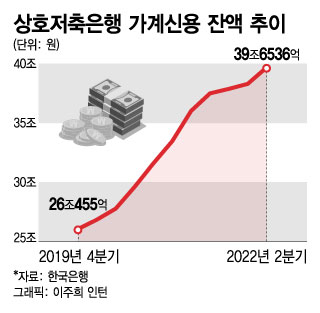 이자부담 늘어도, 2금융서 불법사채까지…돈줄 급한 '난민들'