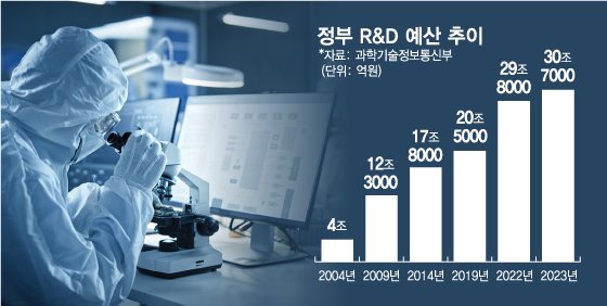 한국경제 미래 '초격차 딥테크 스타트업' 육성에 달렸다