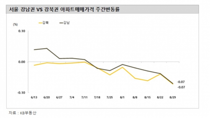오늘 안 팔면 내일 더 떨어진다…