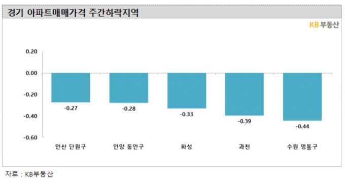 오늘 안 팔면 내일 더 떨어진다…