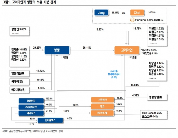 /사진제공=NH투자증권