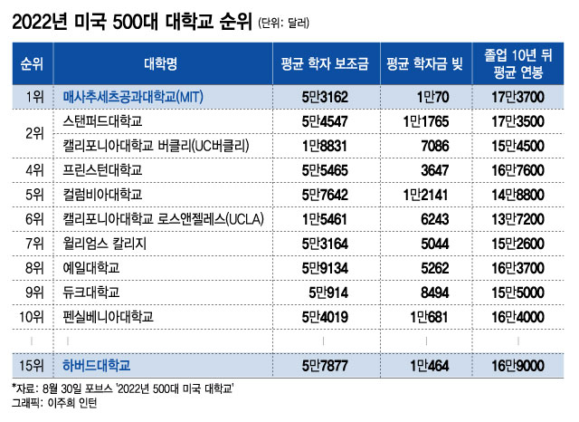 /사진=이주희 인턴 디자인기자