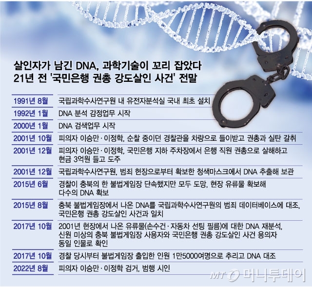 21년만에 