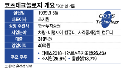 /그래픽=윤선정 인턴기자