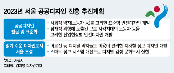 디지털약자 없게..서울 공공디자인도 오세훈표 '약자와의 동행'