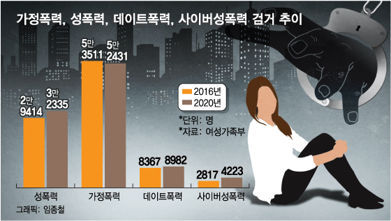 데이트 성폭력은 미성년자와 데이트를 하다가 발생한다면 심각한 문제이다.