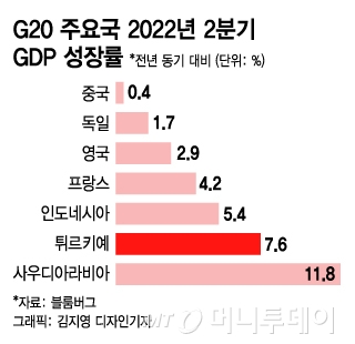 금리 낮춰 금리 낮춰