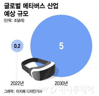 내가 투자한 건 메타버스가 아니다? '5조달러' 시장을 의심하는 이유