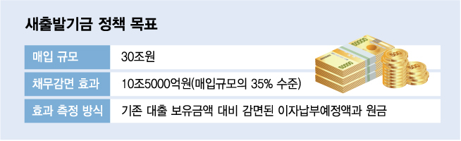 자영업자 원리금 10조 깎아준다…새출발기금 지원 어떻게?