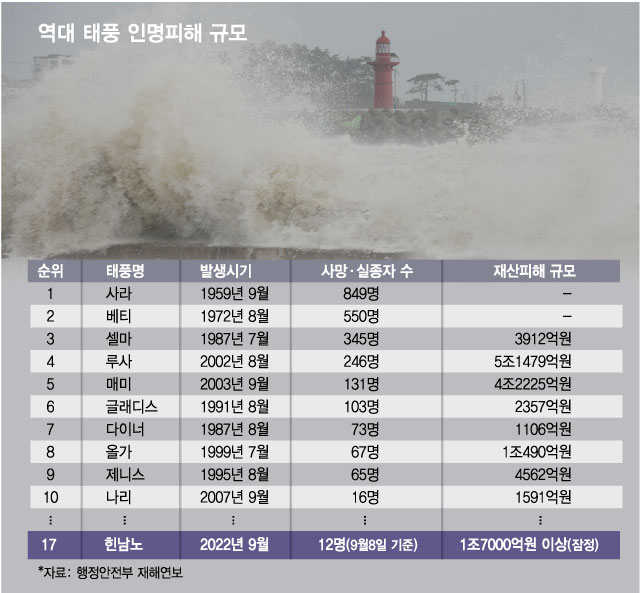 /사진=최헌정 디자인기자