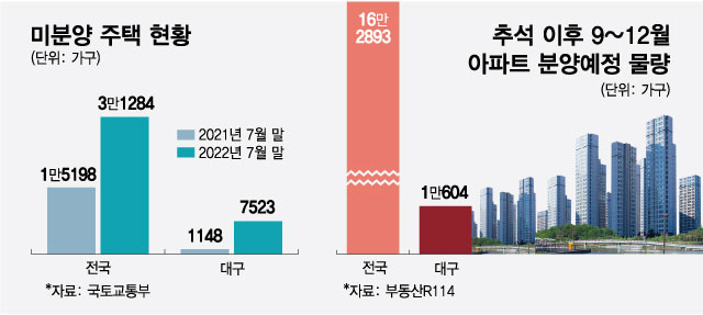 호황기에 일 벌려놨는데…중소 건설사 무너진다