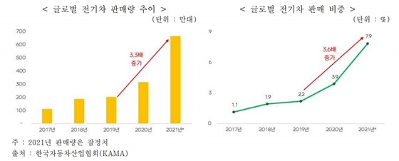 /표=한국무역협회